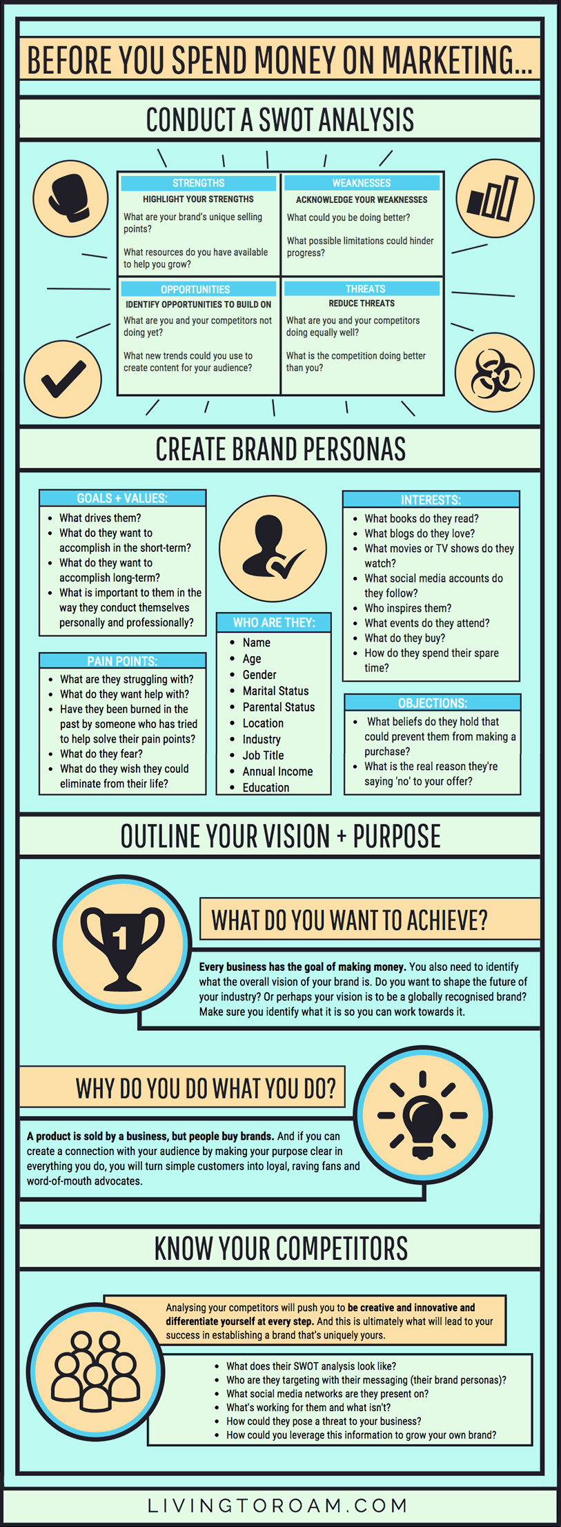 Infographic: How to Create a Powerful Marketing Strategy Plan. Before you spend money on marketing, here are a few things to consider first. This infographic will teach you how to conduct a SWOT analysis, how to create brand personas, how to outline your vision and purpose, and lastly how to know your competitors. Visit livingtoroam.com for more | #infographic #marketingtips #marketingstrategy 